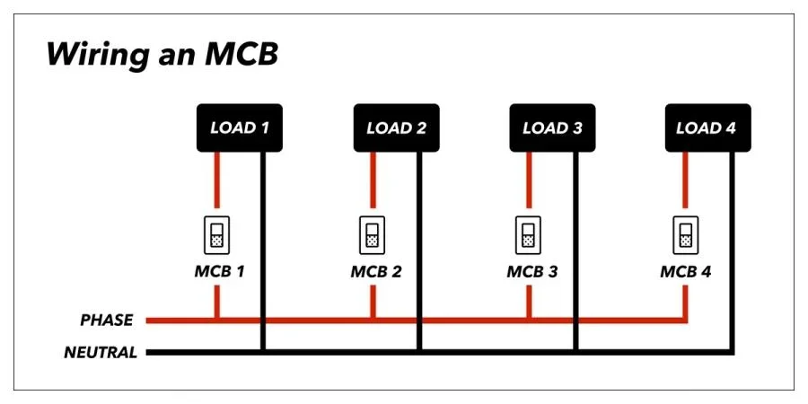 MCB installation guide for home and office