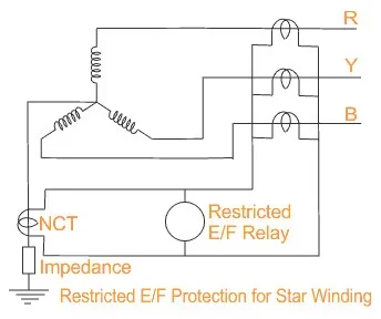 Restricted Earth Fault Protection Overview