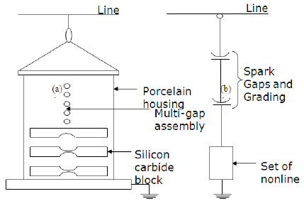 Lightning arresters Diagram