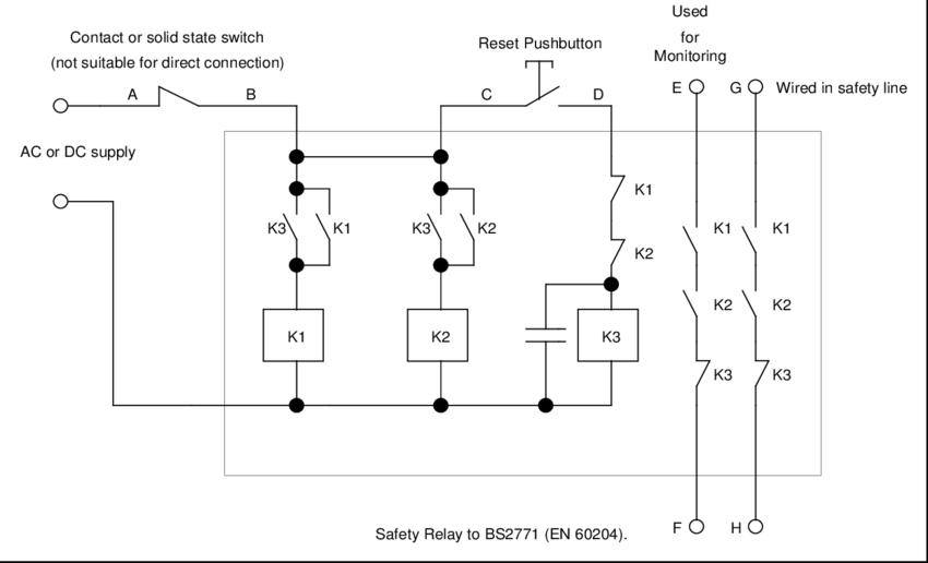 Safety relay working principle