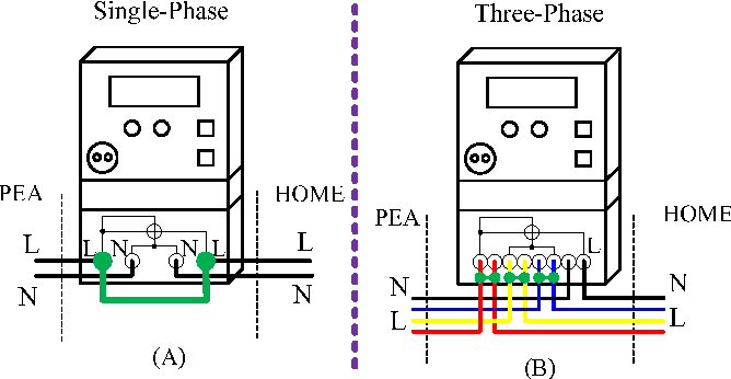 Bypass Electric Meter