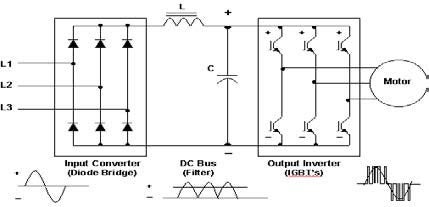 AC Drive Diagram