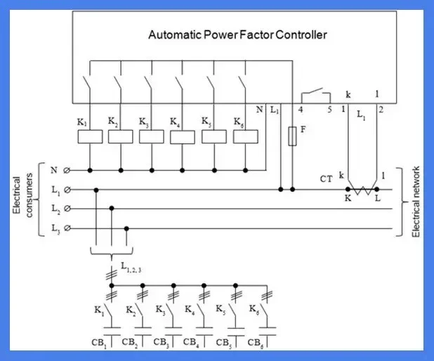 How do Automatic Power Factor Controllers Work