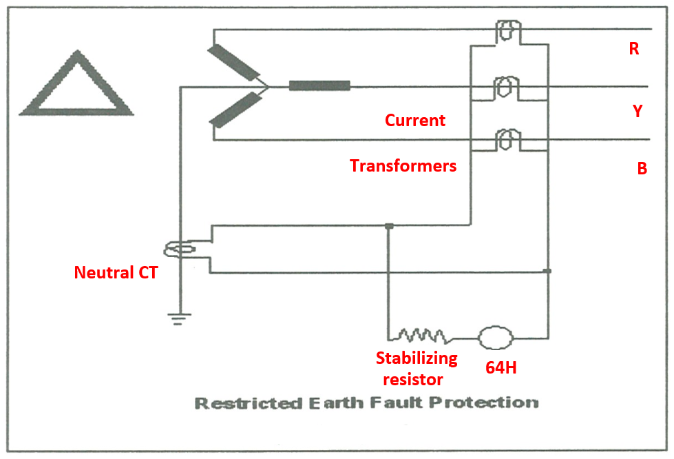 How Do Restricted Earth Fault Protection Work