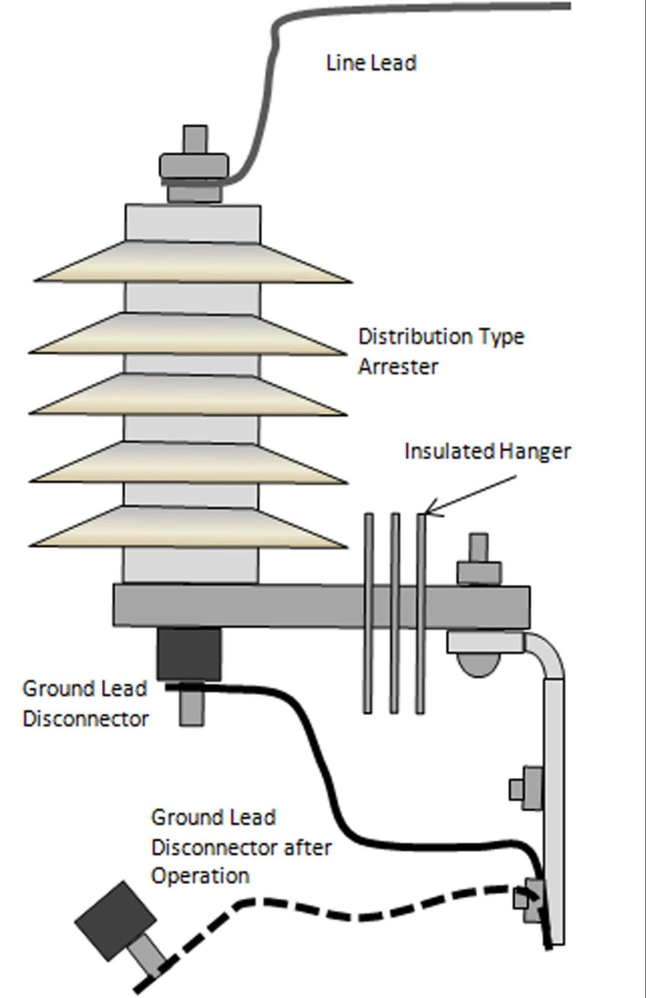 Surge Arrester Electrical Device