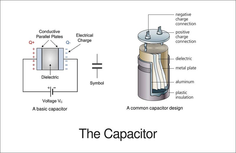 How to check a capacitor