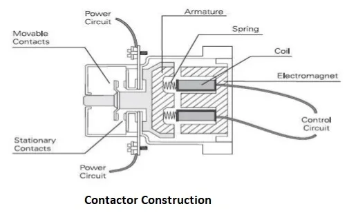 Contactor Constructio