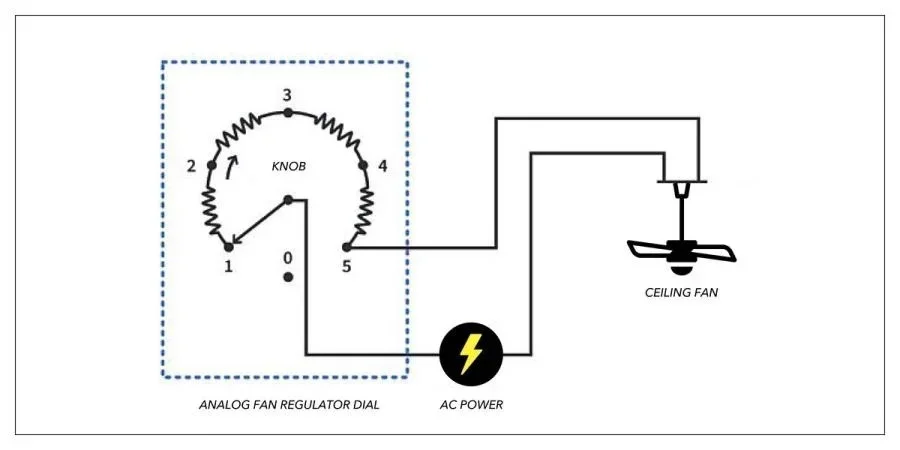 Smart Meter Device