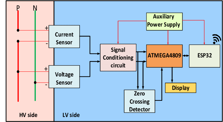 How smart meters work