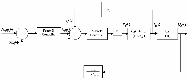 Variable Frequency Drive