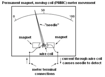 How Electric Meter Works