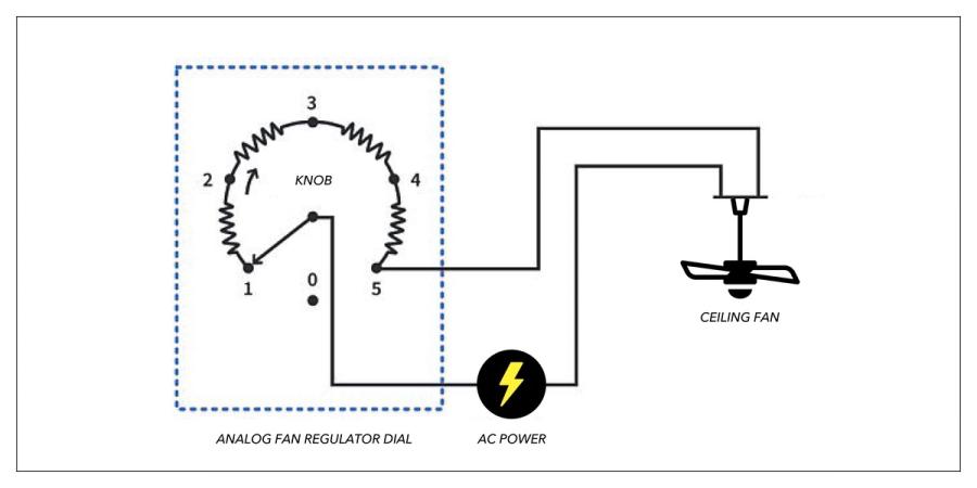 analog fan regulator dial
