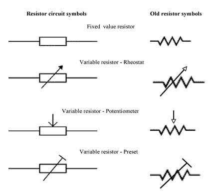 Resistor Symbol